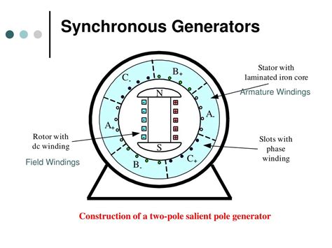 Question and answer Revolutionize Power Generation with our Dynamic 2 Pole Generator Winding Diagram!